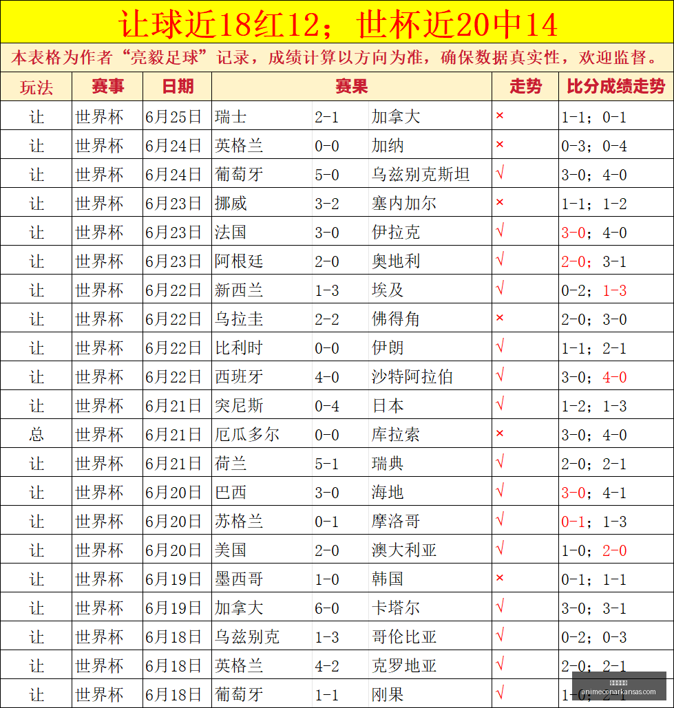 图雷得手苏,亚雷斯精准,长传,九游会真人官网,九游会真人,九游会娱乐,九游会互动,九游会平台